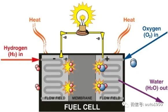 新能源汽車動(dòng)力電池的成本分析